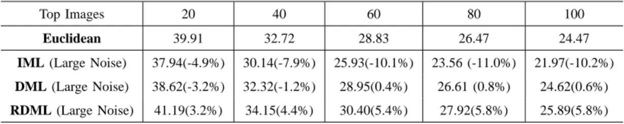 TABLE VII
