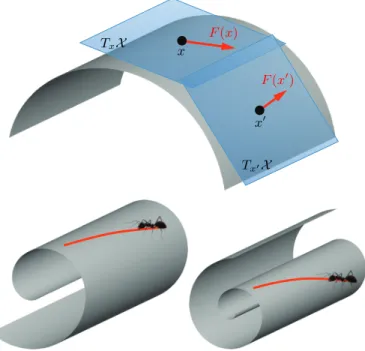 Fig. 1. Top: tangent space and tangent vectors on a two-dimensional manifold (surface)