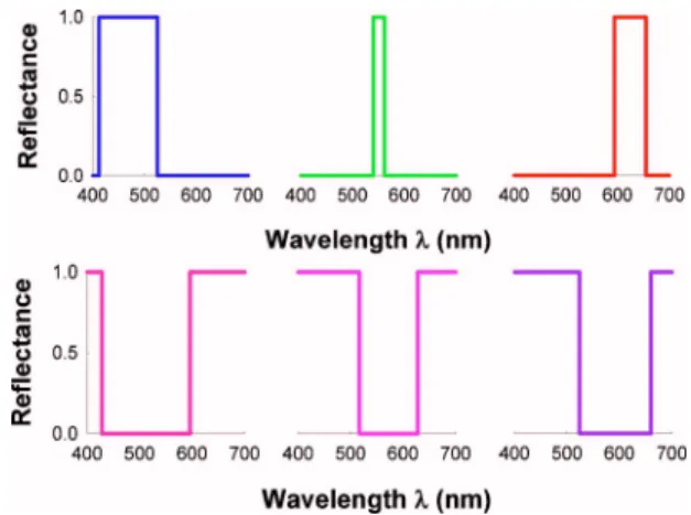 Fig. 1 differ in the center and width but not height (al- (al-ways 0 or 1).