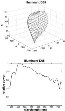 Fig. 2. (Color online) Scheme of our algorithm in column for- for-mat. See text for more detail.