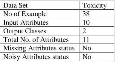 Table 1 Characteristics of Toxicity data sets 