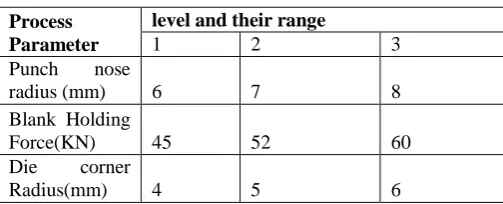 Table 6.1:  Orthogonal array (L9) of Taguchi method 
