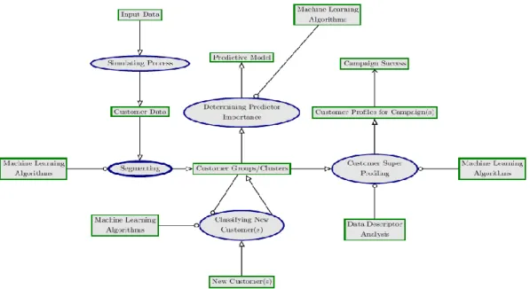 Figure 3: System diagram (SD) representing the working of the final proposed data simulator and CSP tool  (Revised from [1])