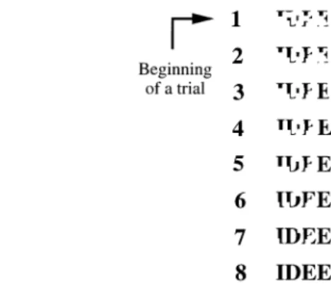Figure 1. Example of the fragmentation procedure used in the present study. The stimuli (here the French word idée) are first presented at the most fragmented level (Level 1)