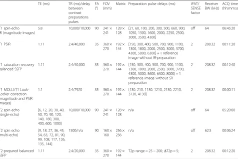 Table 2 Typical MRI sequence parameters