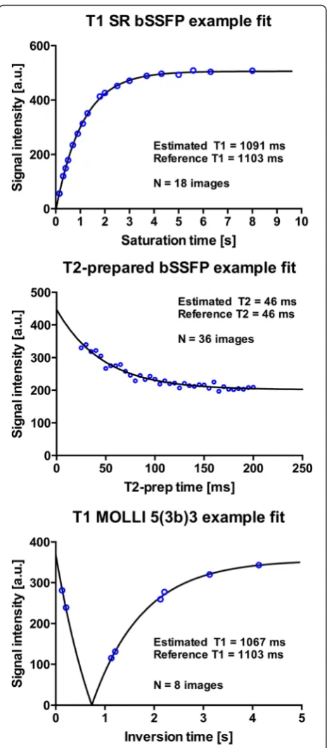 Figure 4 shows T1 and T2 maps from human applica-tions for three major vendors.
