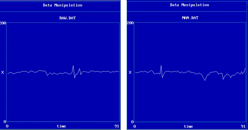 Figure 1. Raw ECG signals (left) and manipulated data (right). 