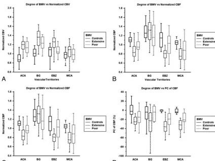 Table 5: Differences of the mean values of normalized hemodynamic parameters according to the presence of BMV