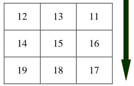 Fig.3.Rows of the window are arranged in ascending order is shown in step3.  