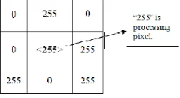 Fig. 6. It shows median calculation using Shear sorting  