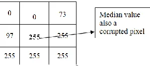 Fig. 10. Median pixel value selection  