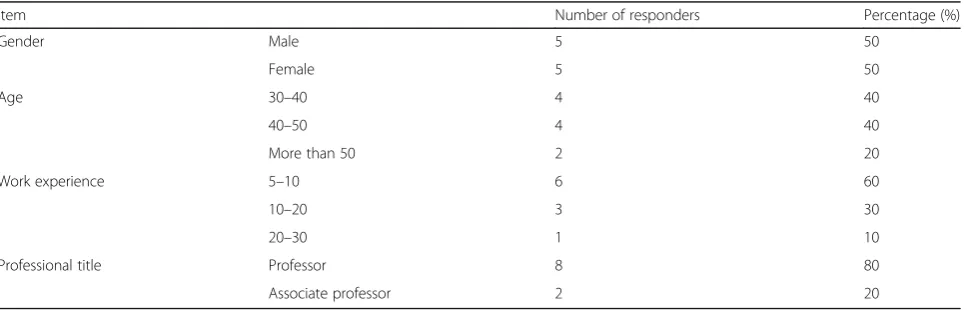Table 1 Descriptive demographic characteristics of specialists