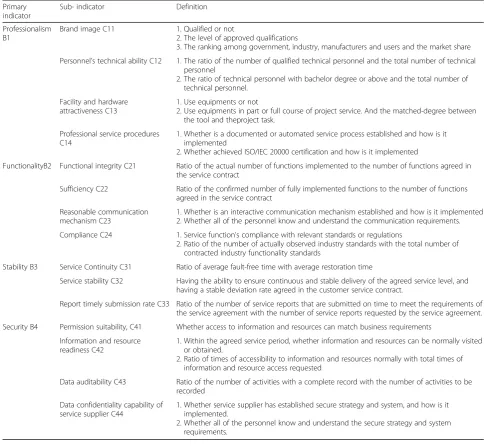 Fig. 1 The two-level evaluation system. Based on literature review and DMG’s opinions, the two-level evaluation system was established