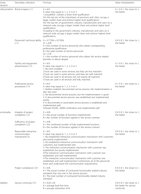 Table 4 Calculation of different index items for “star” grading