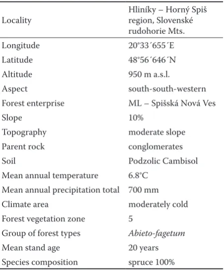 Table 2. Contents of macronutrients (mg/kg in dry mass) in the needles of adult spruce trees growing on a plot with symptoms of acute forest decline (Horný Spiš region, needle year-class: 2003)