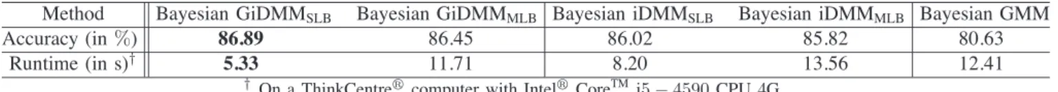 TABLE III
