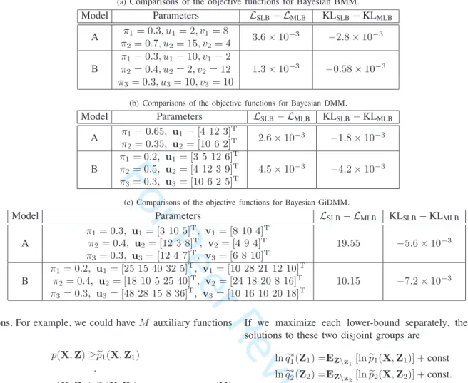 TABLE II