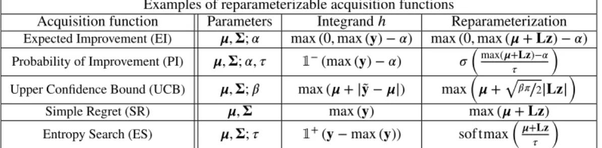 Table 1: Above, we use the following notation: Cholesky factor 