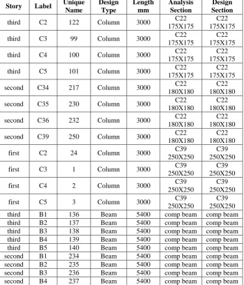 Table 8.4 Reinforcing Bar Sizes  