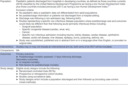Table 1 Population, Interventions, Comparisons, Outcomes and Study Design