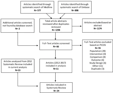 Figure 1 Preferred Reporting Items for Systematic Reviews and Meta-Analyses flow diagram.