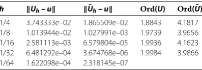 Table 1 Experimental order of convergence