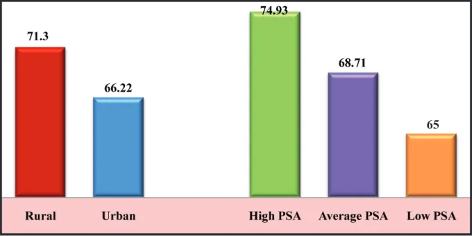 Table 4: ‘t’-values for the Mean Achievement scores of school students with respect to Locality.