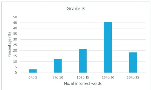 Figure 2 (c)Figure 2 (c) 