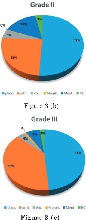 Figure 3 (b)Figure 3 (b) 