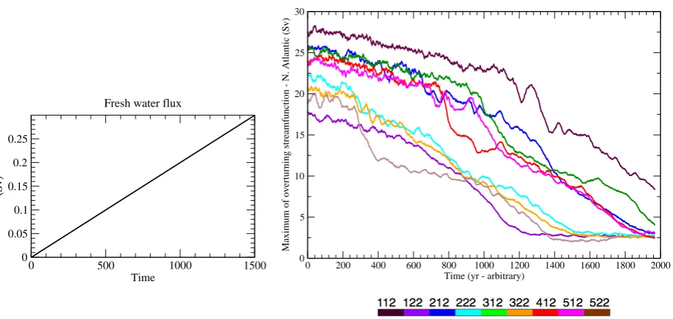 Table 1. Summary of the major features of the different sensitivitysimulations performed for each of the parameter sets (xyz)