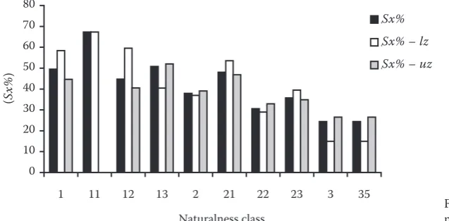 Table 3. Classification of permanent research plots by natural and stand conditions