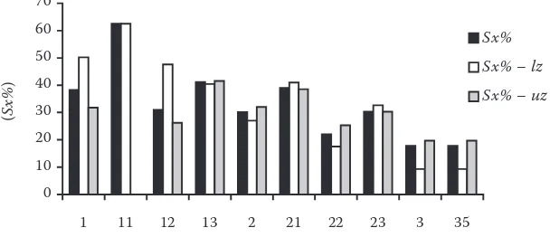 Table 4. Results of testing statistical significance of the differences in diameter variability