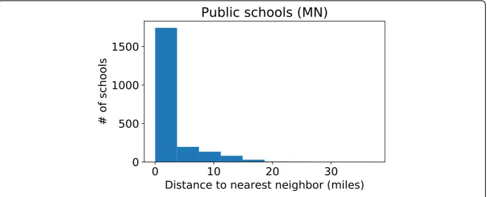 Table 1 Number of schools in the immunization data and the activity-based model