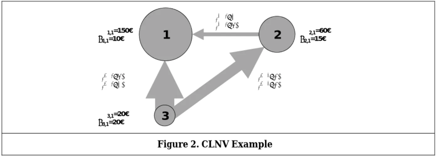 Figure 2. CLNV Example 