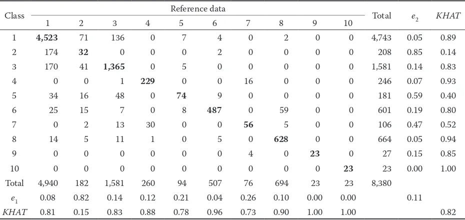 Table 4. Comparison of classification precision and accuracy