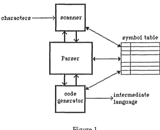 Figure 1. 4.2. Issues in Translator Implementation. 
