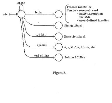 Figure 2. Page 15 