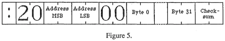 Figure 5. Bytes appear as the ASCII representation of their hexadecimal notation. For example, 32 is 