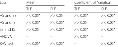 Table 2 Statistical results of mutual information in three stages