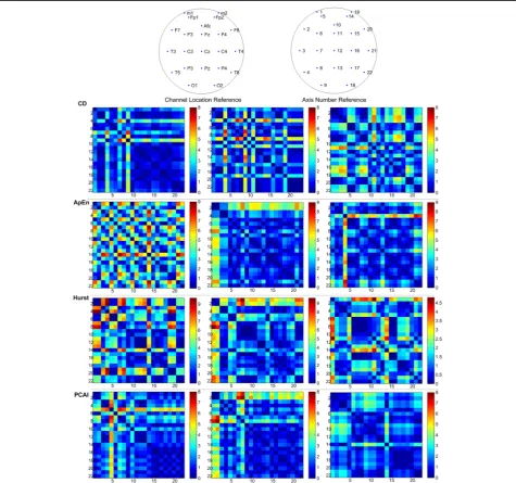 Table 4 Statistical results of T-index of nonlinear eigenvalues in three stages