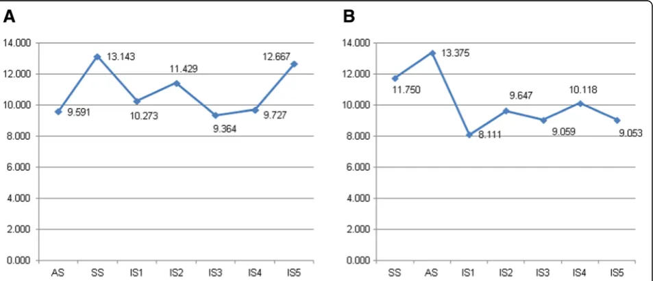 Fig. 4 The key channel positions of a brain network constructed based on nonlinear characteristics