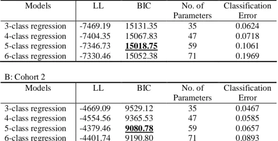 TABLE 4 Model Comparisons A: Cohort 1