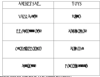 Table No.5: Chromatographic conditions