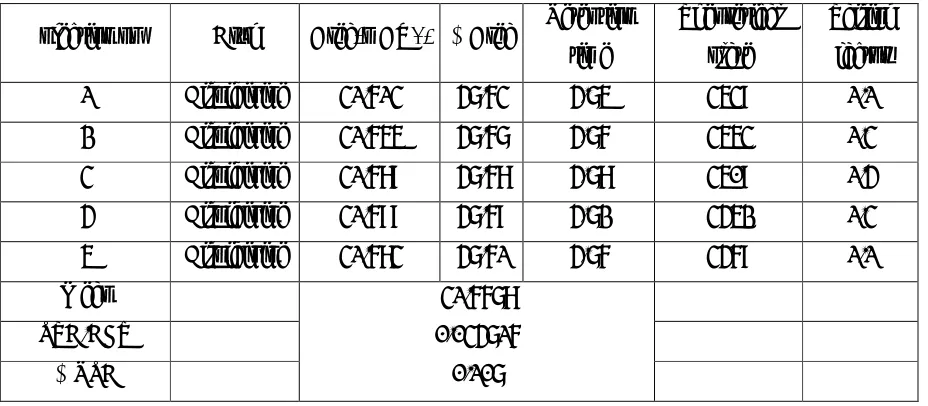 Table No.6: System suitability parameters for Olmesartan Medoximil