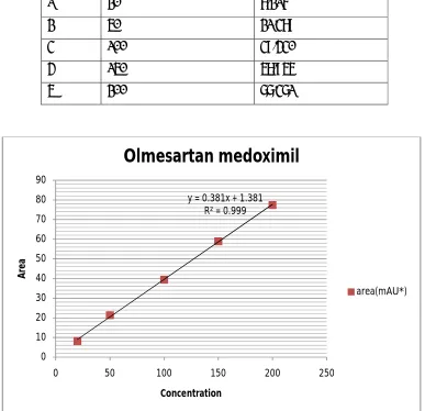 Table No.9: 