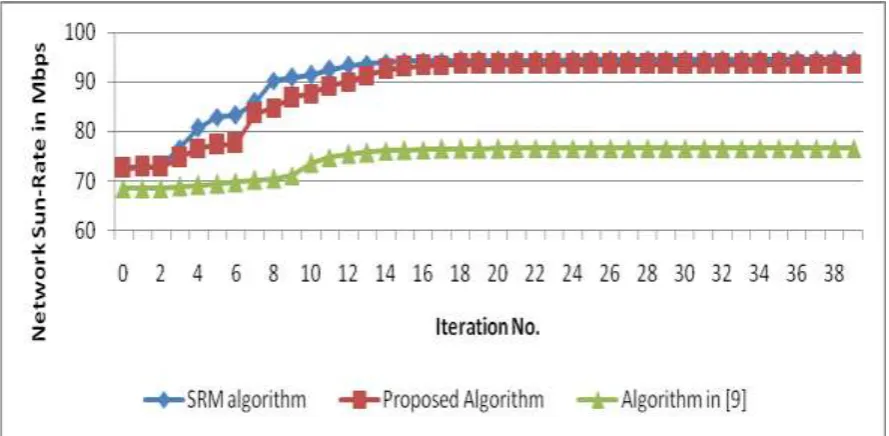 TABLE 2.Parameters of network MIMO system        Volume 2, Issue 6, December 2014 Parameter Assumption 