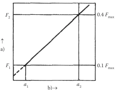Fig. 5. Loading diagram for the determination of modulus of elasticity