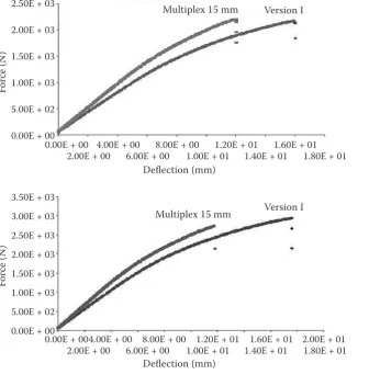 Table 1. Bending strength fm and modulus of elasticity Em along the grain (N/mm2) – ČSN EN 310