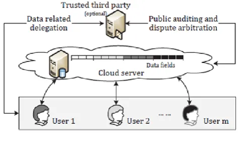 FIGURE 1: SYSTEM MODEL 