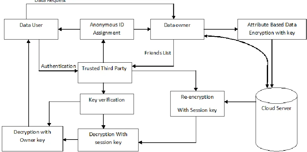 FIGURE 2: SYSTEM ARCHITECTURE 